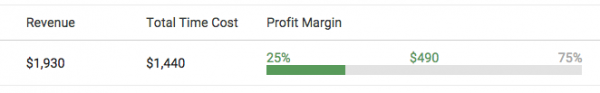 accelo.user profit Margin Graph